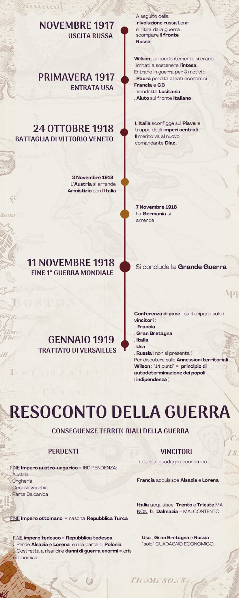 TY
10
Front
PRIMA GUERRA
MONDIALE
Gavrilo Princip uccide l'erede
al trono austriaco:
Francesco Ferdinando
28 LUGLIO 1914
SCOPPIO 1° GUERRA M