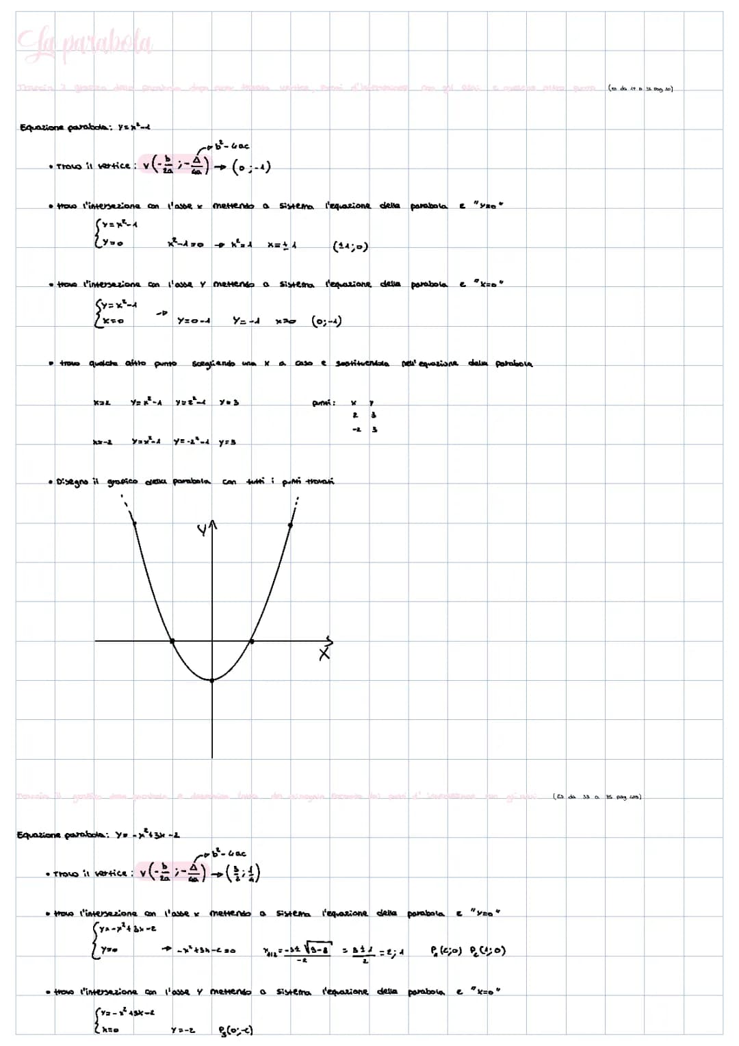 Disegna la Tua Parabola: Equazione, Vertice e Grafico