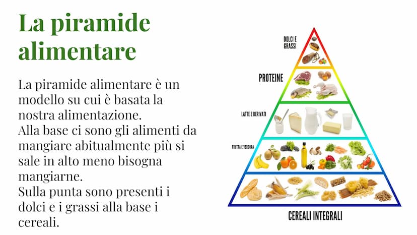 L'alimentazione La piramide
alimentare
La piramide alimentare è un
modello su cui è basata la
nostra alimentazione.
Alla base ci sono gli al