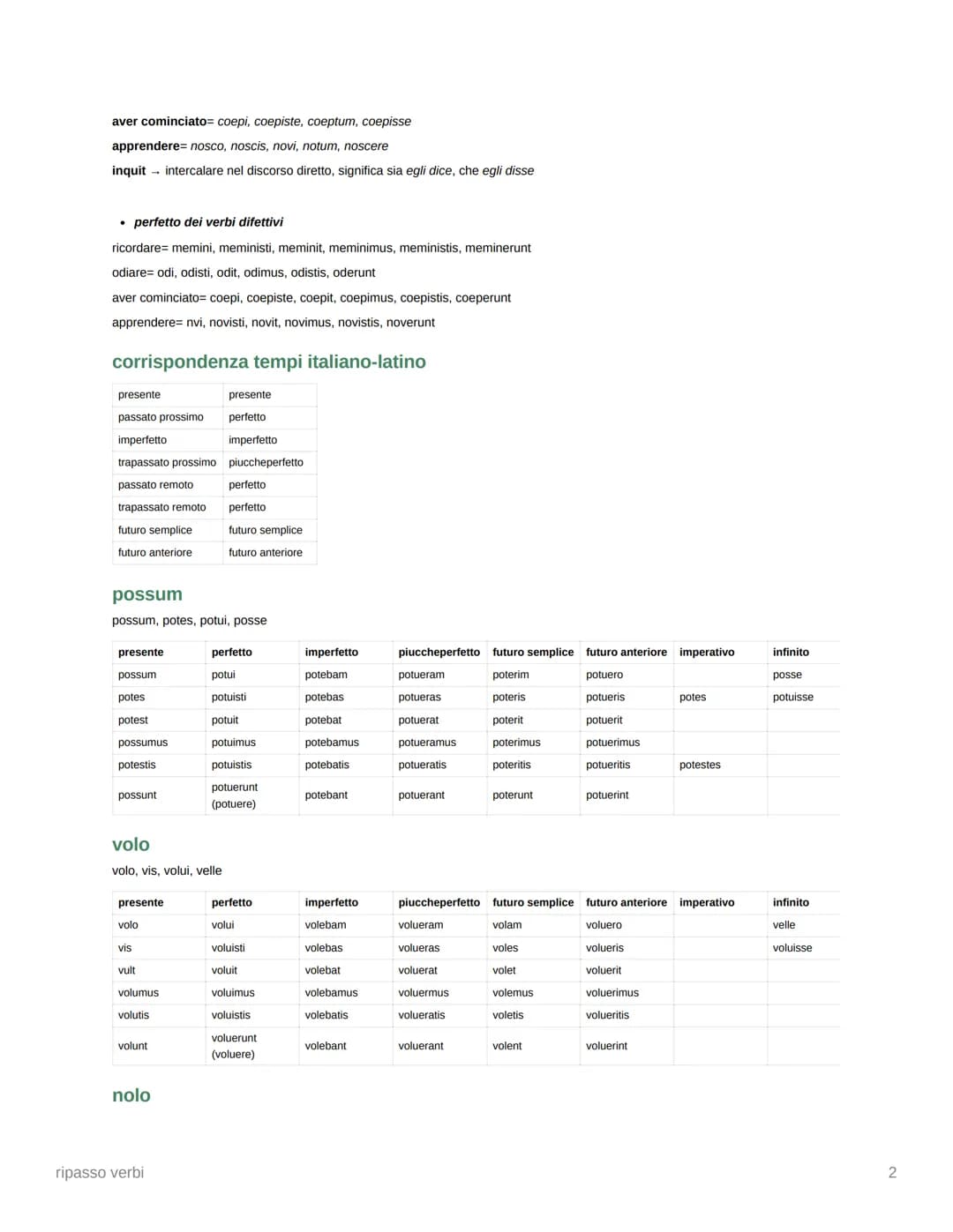 ripasso verbi
andare contro, morire= obeo, obis, obii, obitum, obire
andare in rovina, morire= pereo, peris, perii, periturus, perire
andare