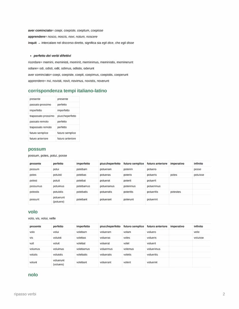 ripasso verbi
andare contro, morire= obeo, obis, obii, obitum, obire
andare in rovina, morire= pereo, peris, perii, periturus, perire
andare