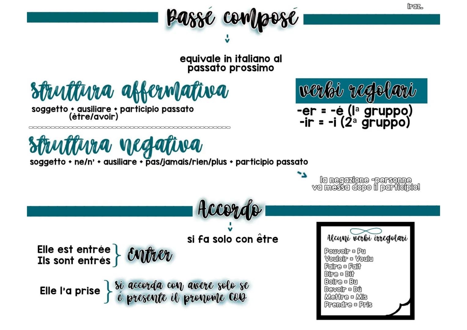struttura affermativa
soggetto ausiliare participio passato
(être/avoir)
+
struttura negativa
soggetto ne/n' ausiliare pas/jamais/rien/plus 