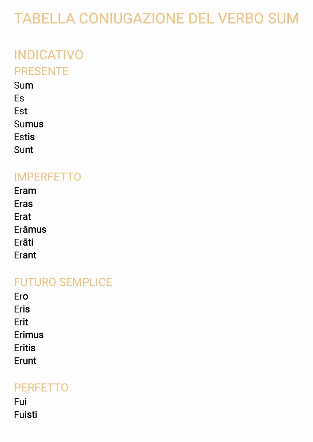 TABELLA CONIUGAZIONE DEL VERBO SUM
INDICATIVO
PRESENTE
Sum
Es
Est
Sumus
Estis
Sunt
IMPERFETTO
Eram
Eras
Erat
Erāmus
Erāti
Erant
FUTURO SEMPL