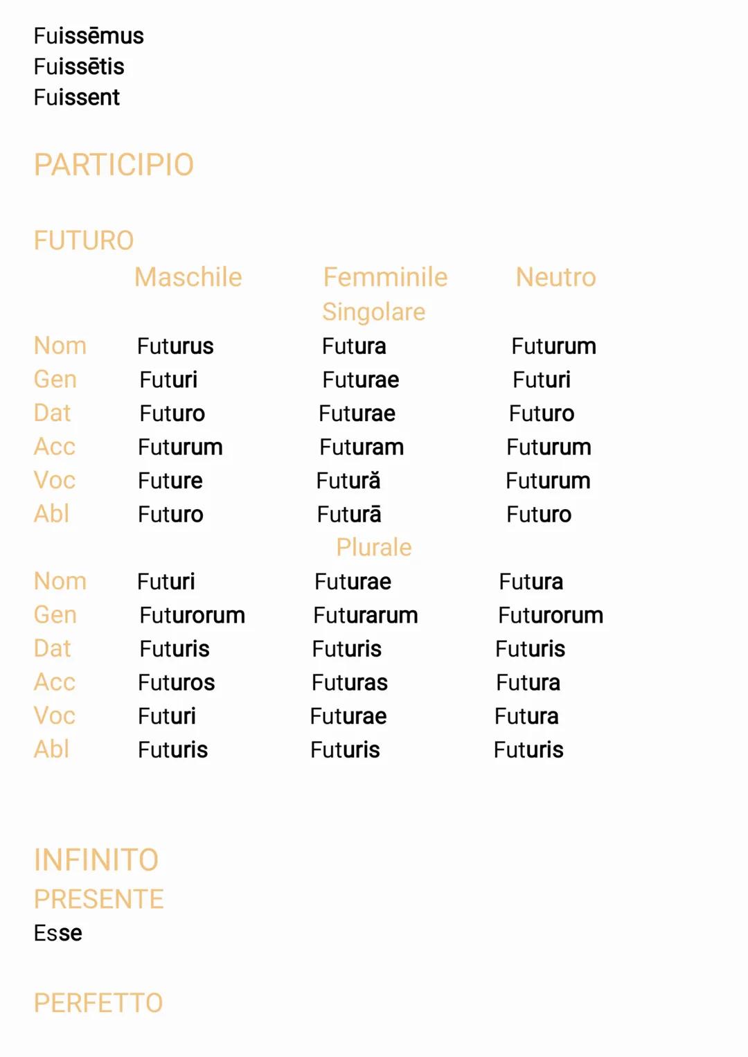 TABELLA CONIUGAZIONE DEL VERBO SUM
INDICATIVO
PRESENTE
Sum
Es
Est
Sumus
Estis
Sunt
IMPERFETTO
Eram
Eras
Erat
Erāmus
Erāti
Erant
FUTURO SEMPL