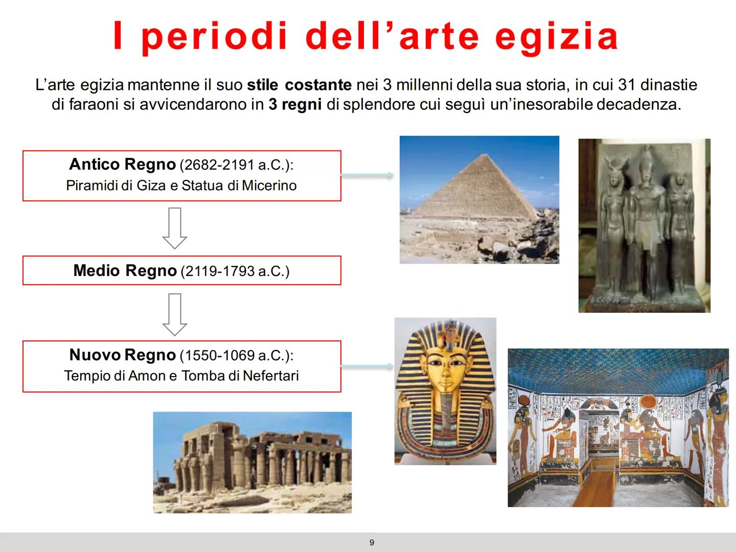 Le civiltà
fluviali
1 Le civiltà del Vicino Oriente
Dal 4000 a.C. compaiono le più antiche civiltà nell'area detta Mezzaluna fertile per la 