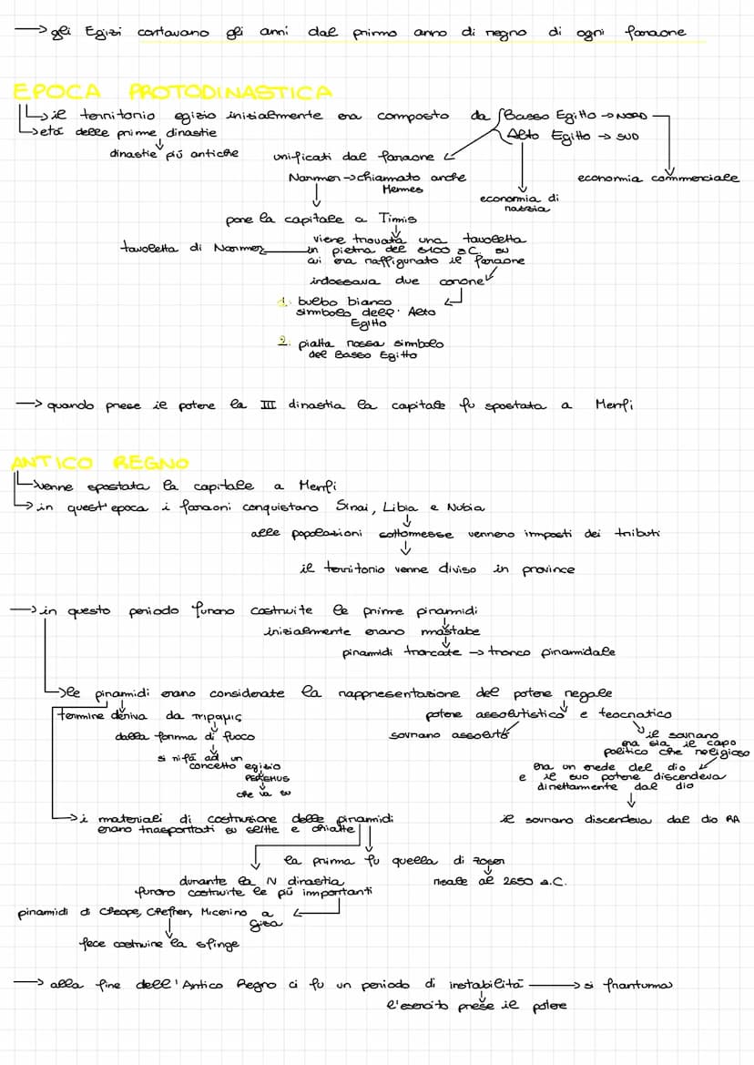 L₂
gei Egiti
gli Egizi
in comune
S
era
con
Egizi e civiltà
mesopotamiche
defferensiavano per
avevano
Sono una
ie Nieo è lungo
cinca 7000 Kum