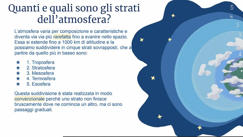 L'ATMOSFERA e IL BUCO
DELL'OZONO
SILVIA VENTURIN, LUDOVICA DI DONATO, ALESSANDRA MARCANO, EMILY SOFIA
CIRELLI, GIORGIO GAVIRIA, FRANCESCO MO