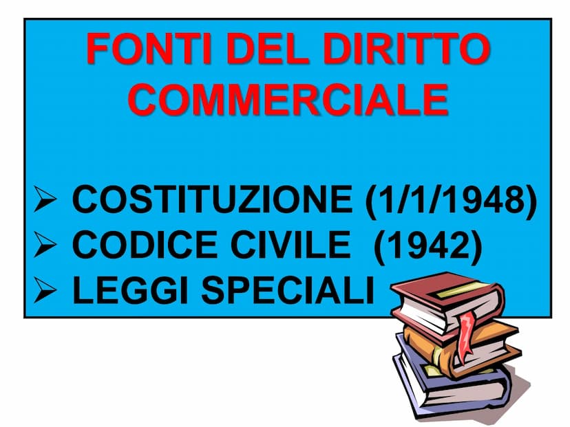 ホ
DIRITTO
COMMERCIALE PARTIZIONI DEL DIRITTO
DIRITTO PRIVATO: INSIEME DELLE NORME GIURIDICHE
CHE REGOLANO I RAPPPORTI TRA SOGGETTI SU UN
PIA