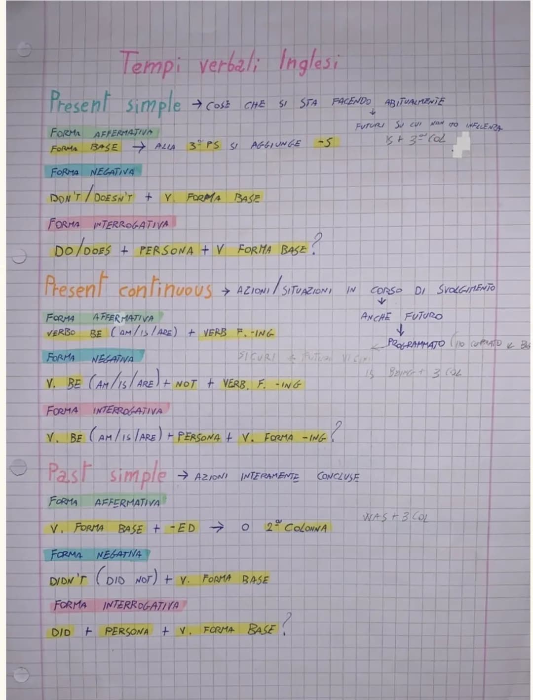 Aprenda os Tempos Verbais em Inglês: Esquema e Exercícios