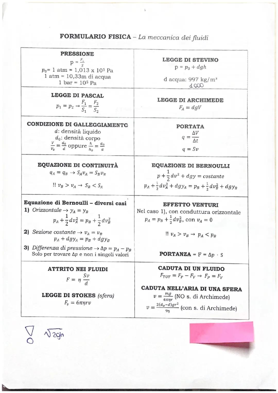 FORMULARIO FISICA - La meccanica dei fluidi
PRESSIONE
P =
Po 1 atm = 1,013 x 105 Pa
1 atm = 10,33m di acqua
1 bar = 105 Pa
LEGGE DI PASCAL
F