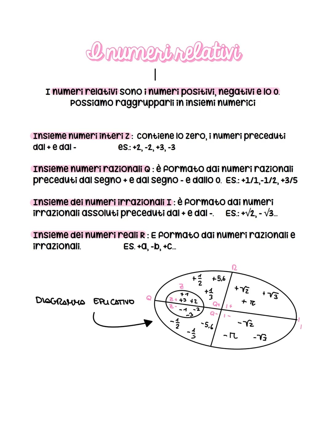 Inument relativi
I
I numeri relativi sono i numeri positivi, negativi e lo o.
POSSiamo raggrupparli in insiemi numerici
Insieme numeri inter