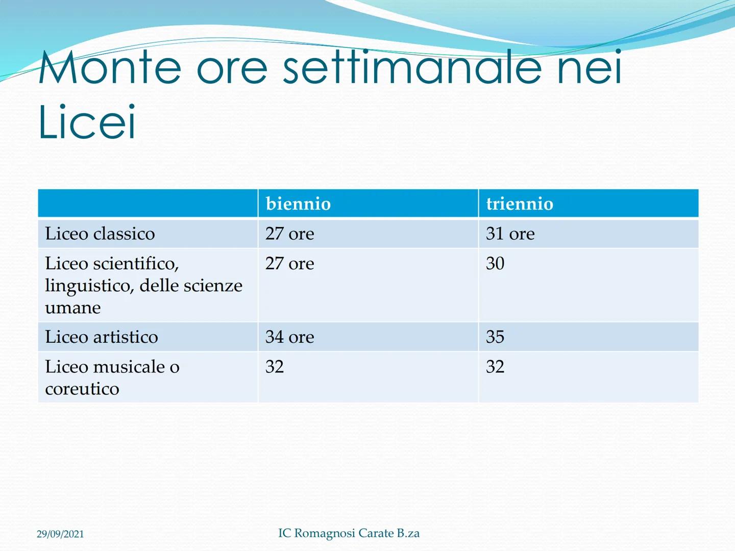 # Guida alla scelta

della Scuola

Superiore

io

SCELGO
STUDIO

L PORTALE DELLORIENTAMENTO

AL SECONDO GRADO E AL POST EXPLOHA

29/09/2021
