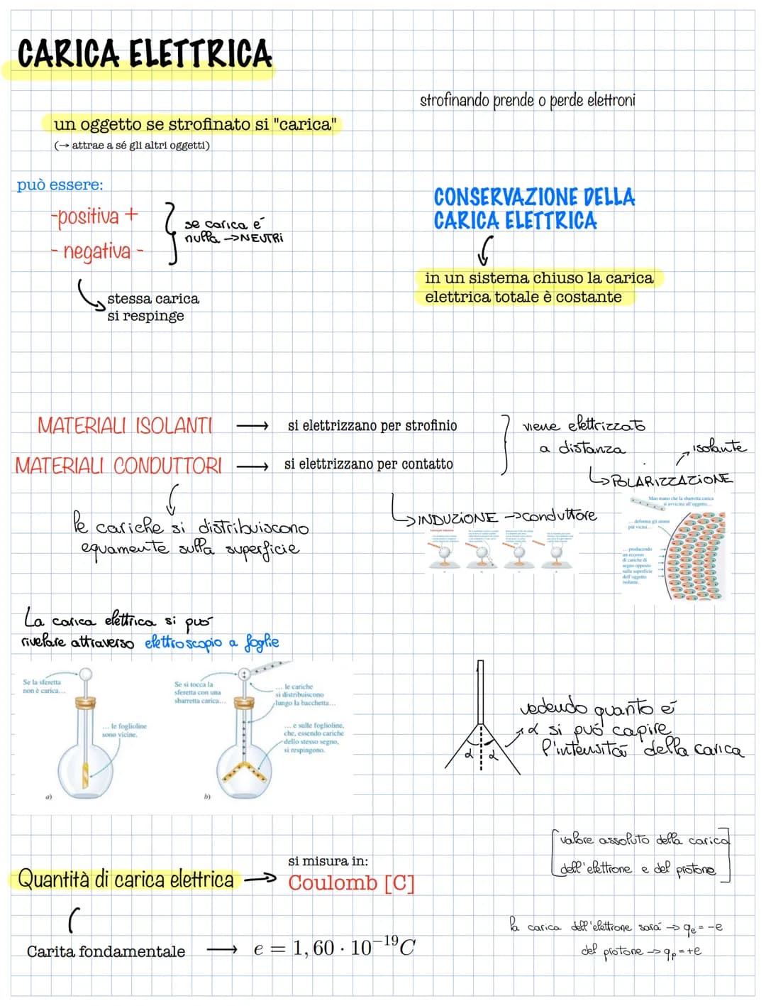 CARICA ELETTRICA
un oggetto se strofinato si "carica"
(attrae a sé gli altri oggetti)
può essere:
-positiva +
- negativa -
G
Se la sferetta
