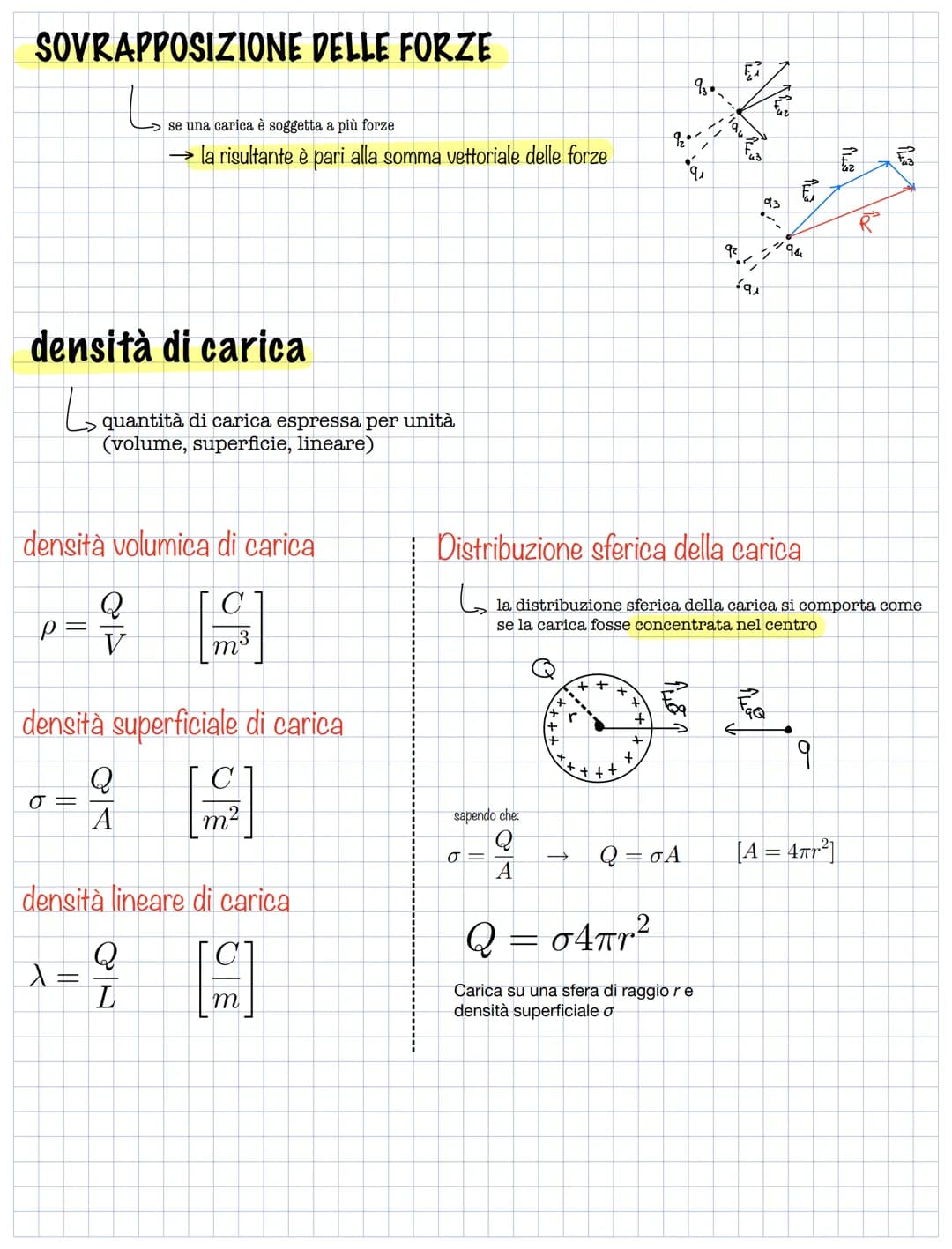 CARICA ELETTRICA
un oggetto se strofinato si "carica"
(attrae a sé gli altri oggetti)
può essere:
-positiva +
- negativa -
G
Se la sferetta
