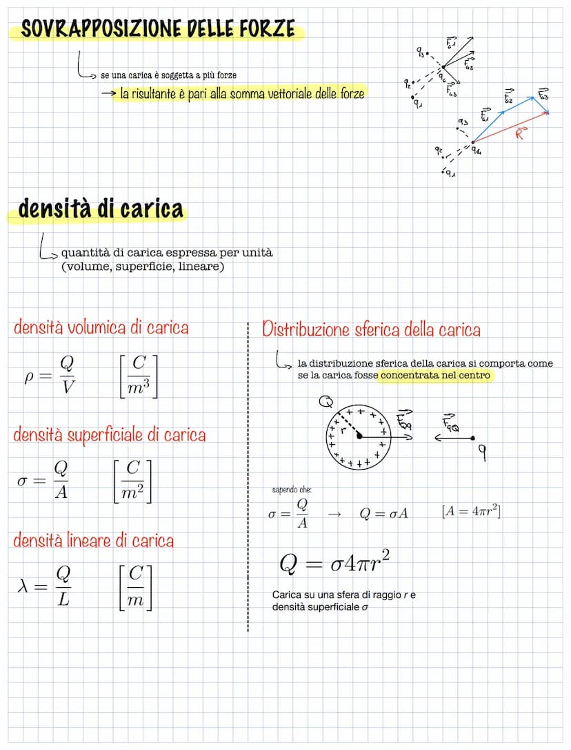 CARICA ELETTRICA
un oggetto se strofinato si "carica"
(attrae a sé gli altri oggetti)
può essere:
-positiva +
- negativa -
G
Se la sferetta
