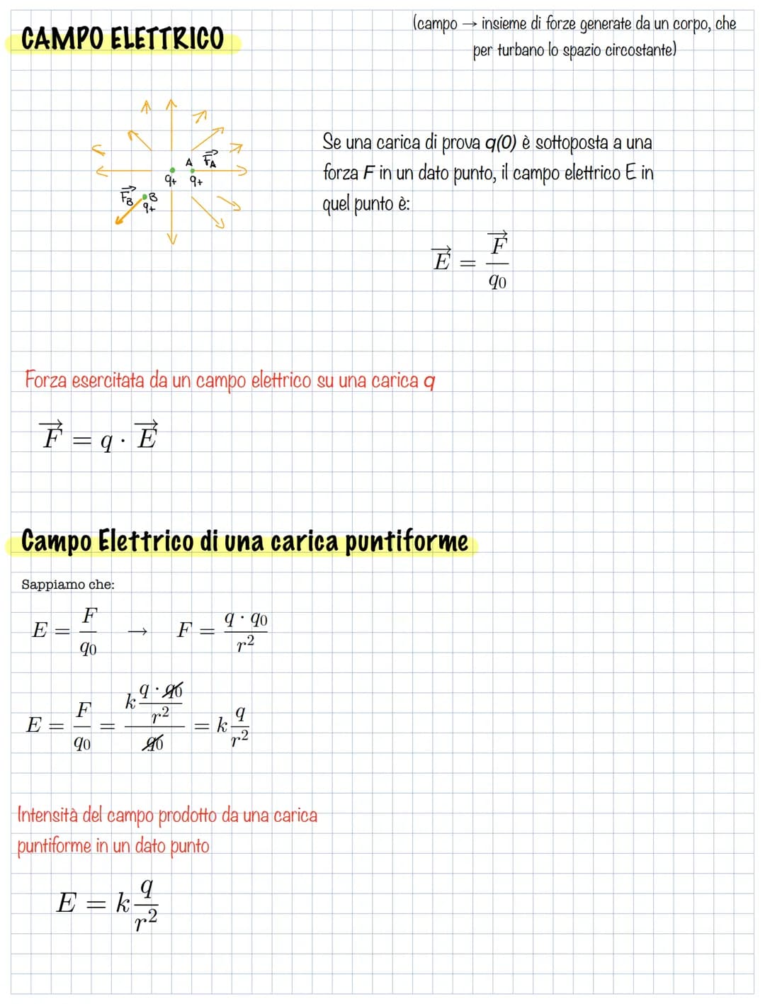 CARICA ELETTRICA
un oggetto se strofinato si "carica"
(attrae a sé gli altri oggetti)
può essere:
-positiva +
- negativa -
G
Se la sferetta
