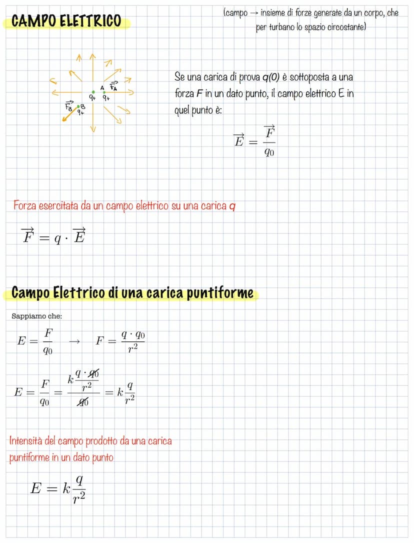 CARICA ELETTRICA
un oggetto se strofinato si "carica"
(attrae a sé gli altri oggetti)
può essere:
-positiva +
- negativa -
G
Se la sferetta
