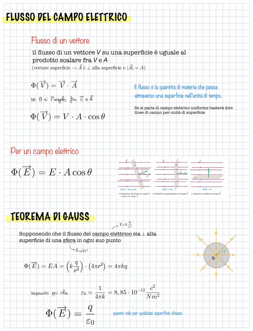 CARICA ELETTRICA
un oggetto se strofinato si "carica"
(attrae a sé gli altri oggetti)
può essere:
-positiva +
- negativa -
G
Se la sferetta
