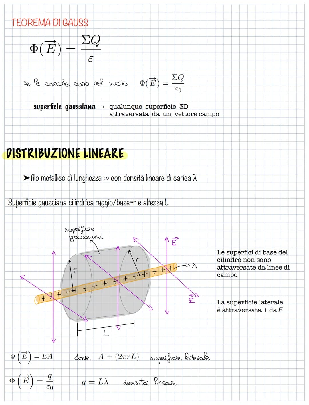 CARICA ELETTRICA
un oggetto se strofinato si "carica"
(attrae a sé gli altri oggetti)
può essere:
-positiva +
- negativa -
G
Se la sferetta
