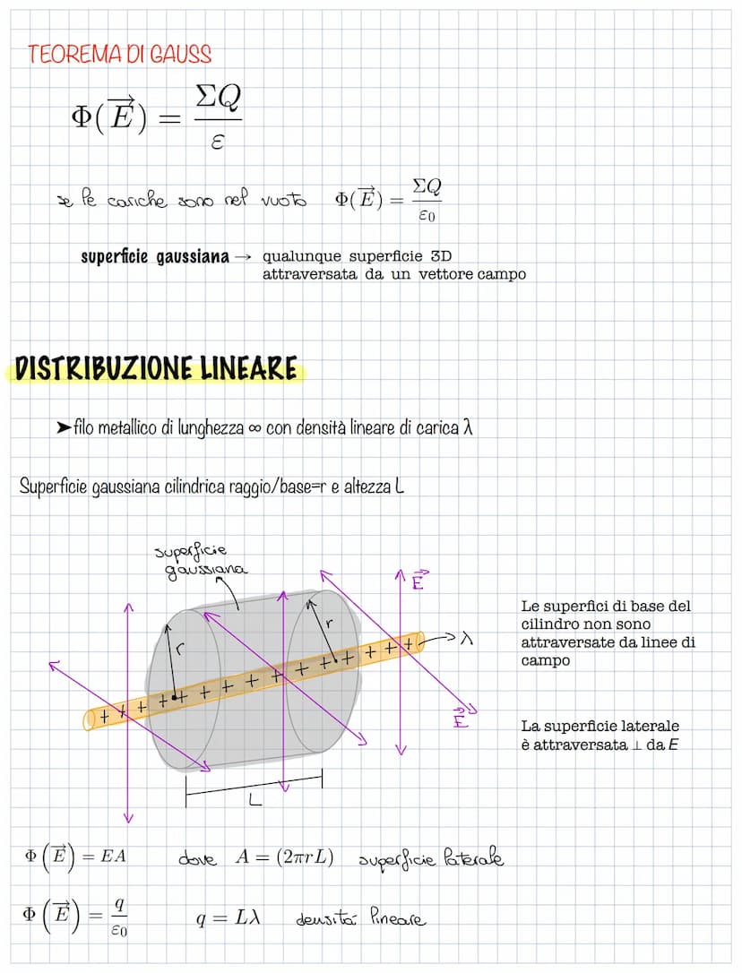CARICA ELETTRICA
un oggetto se strofinato si "carica"
(attrae a sé gli altri oggetti)
può essere:
-positiva +
- negativa -
G
Se la sferetta
