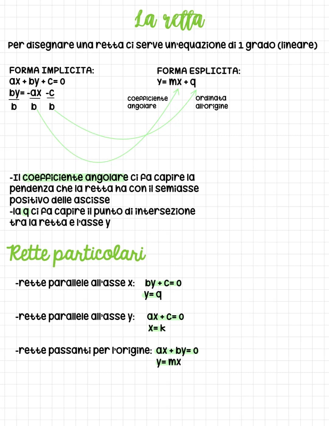 Piano cartesiano
ASSE X (asse delle ascisse)
Asse y (asse delle ordinate)
I due assi dividono il piano cartesiano in 4 quadranti:
1 quadrant