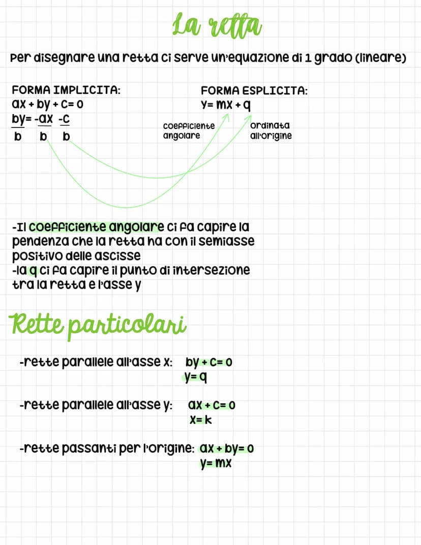 Piano cartesiano
ASSE X (asse delle ascisse)
Asse y (asse delle ordinate)
I due assi dividono il piano cartesiano in 4 quadranti:
1 quadrant