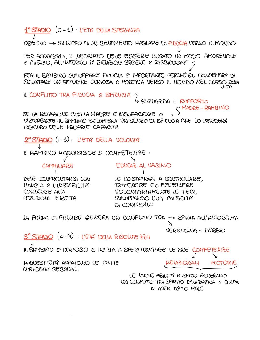 ERIK ERIKSON (1902-1994)

|
FRANCOFORTE
STATI UNITI

HA COME INSEGNANTE FREUD
2
e SI SOTTOPONE AD UN'ANALISI PERSONALE
CON LA FIGLIA ANNA

1