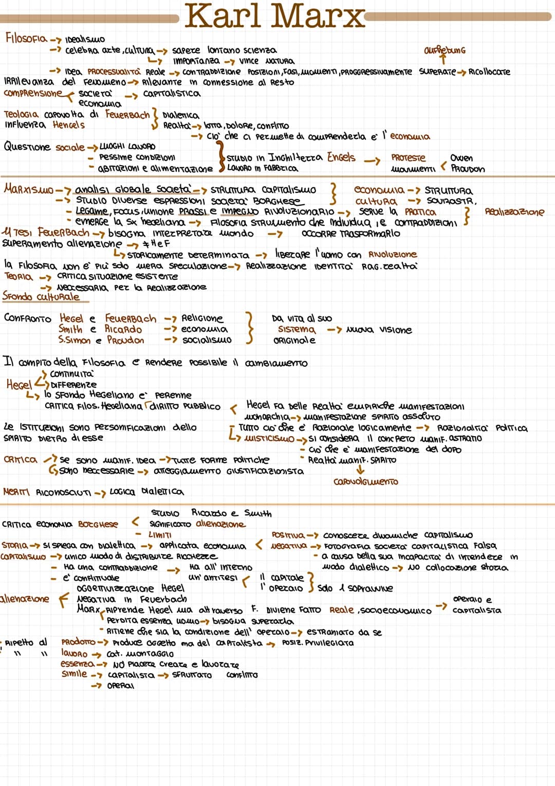 Filosofia-Dealismo
aufhebung
-> IDeA PROCessualiTa Reale -> Con TRADDIZIOne POSIZIONI, Fasi, maenTI, PROGGRESSIvamente SUPERaTe-> RIcollocat