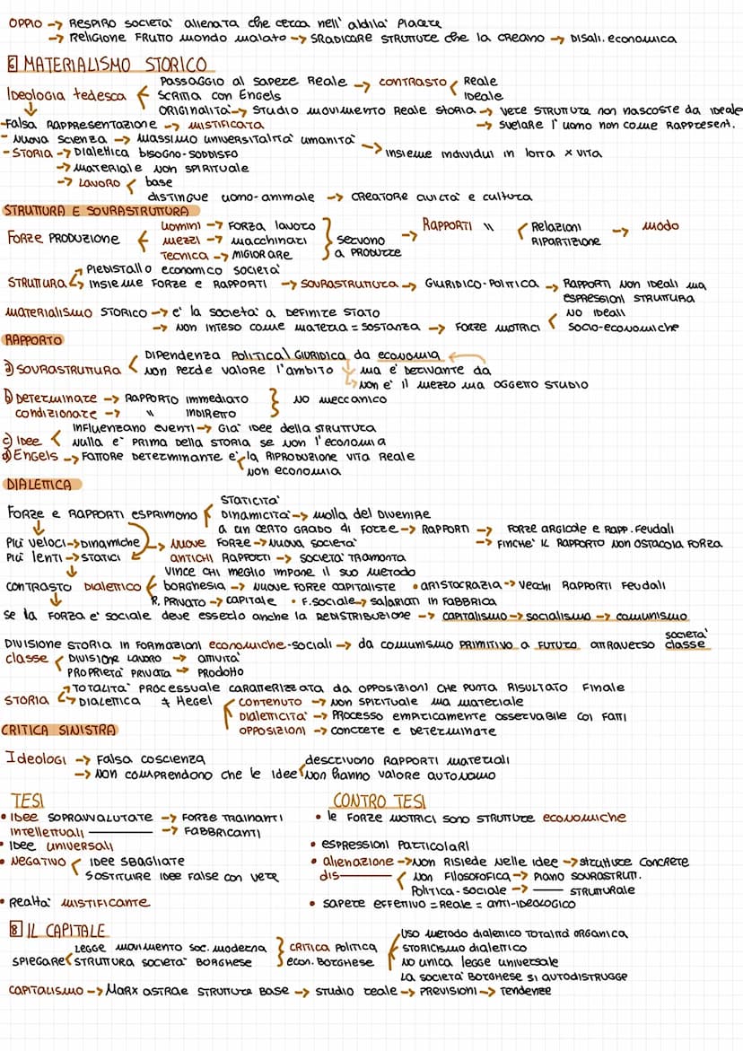Filosofia-Dealismo
aufhebung
-> IDeA PROCessualiTa Reale -> Con TRADDIZIOne POSIZIONI, Fasi, maenTI, PROGGRESSIvamente SUPERaTe-> RIcollocat