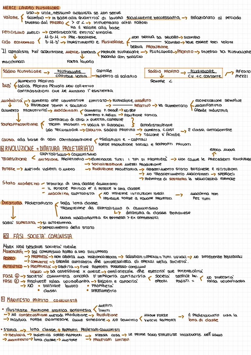 Filosofia-Dealismo
aufhebung
-> IDeA PROCessualiTa Reale -> Con TRADDIZIOne POSIZIONI, Fasi, maenTI, PROGGRESSIvamente SUPERaTe-> RIcollocat