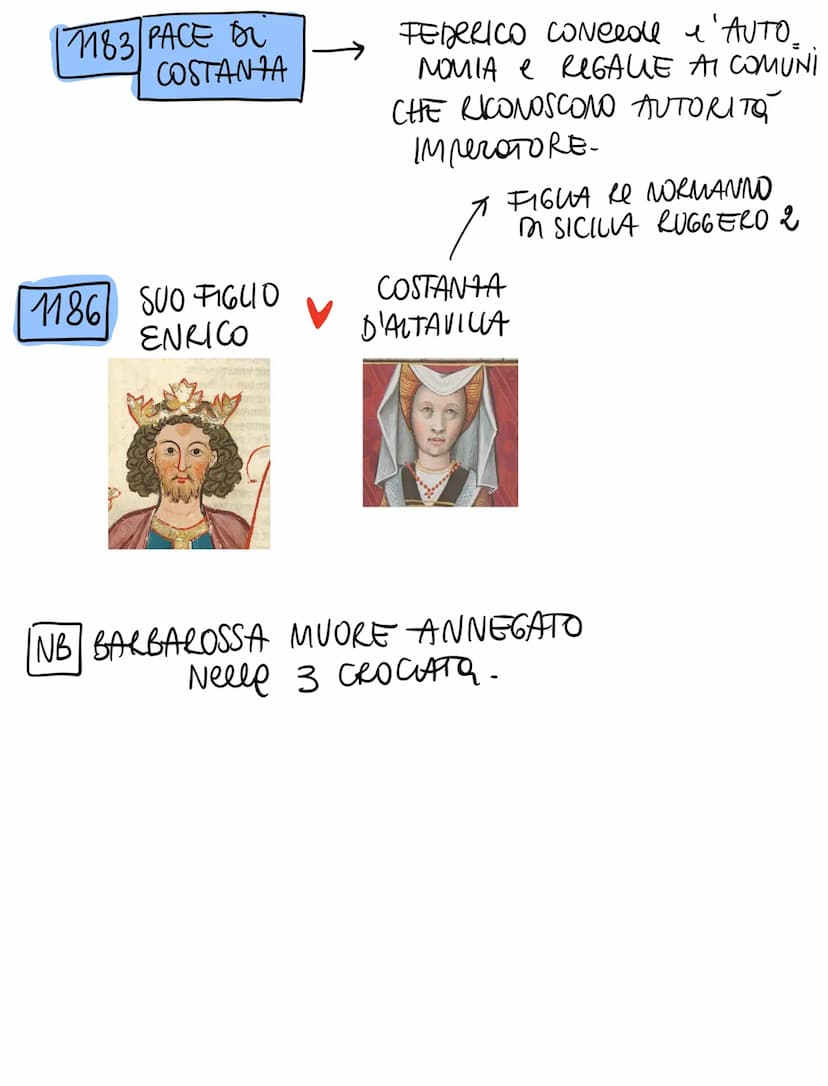 *FEDERICO BARBAROSSA
E I COMUNI ITALIANI *
IN GERMANIA L'IMPERATORE Deve
ESSERE EletrO DALLE GRANDI FAM.
TEDESChe 2 SI CONTENDONO IL
TRONO
E