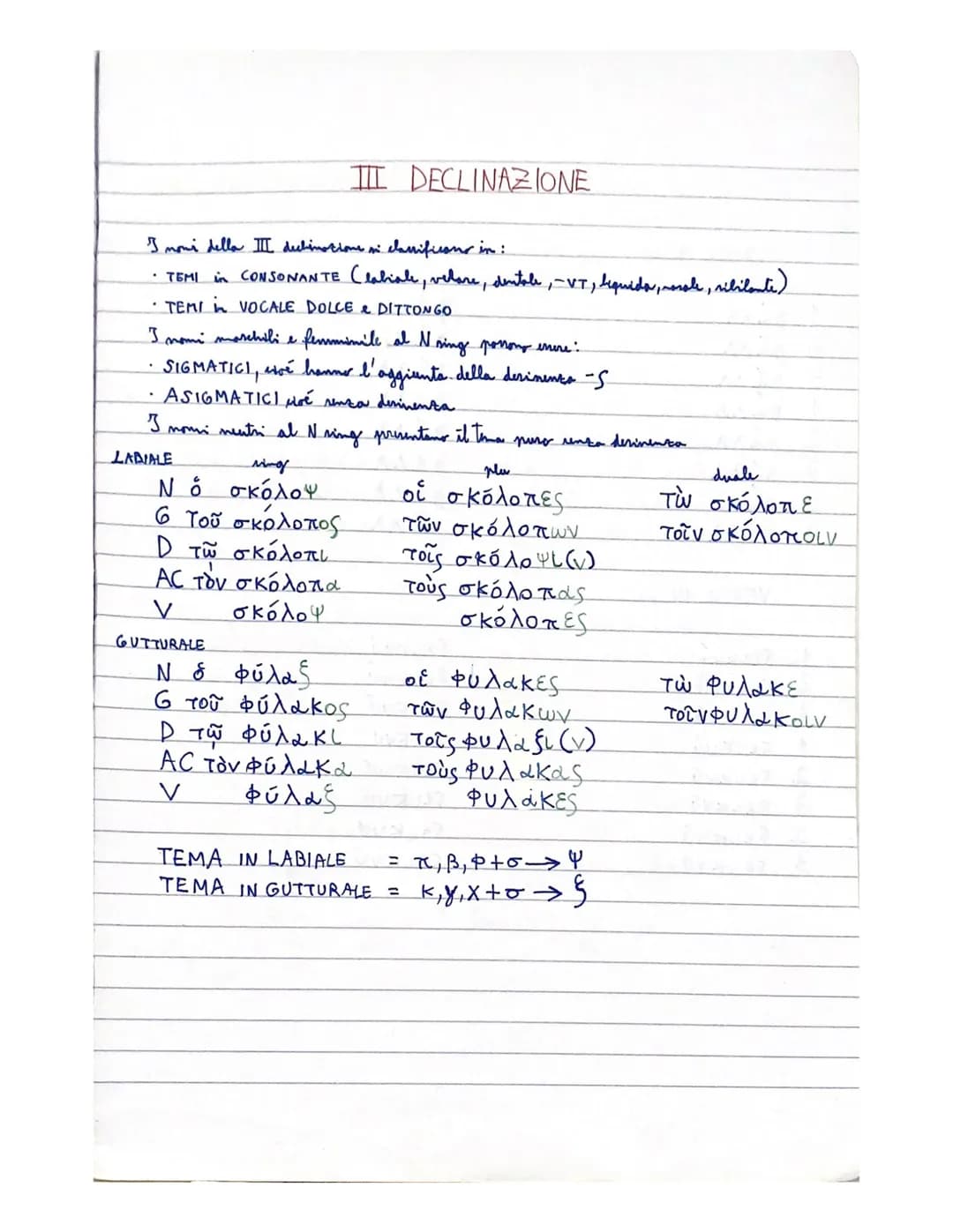 I moni della III declinations in classificans in:
• TEMI in CONSONANTE Clabiale, velare, dentale, ~-VT, liquida, rosale, ribilante)
·TEMI in