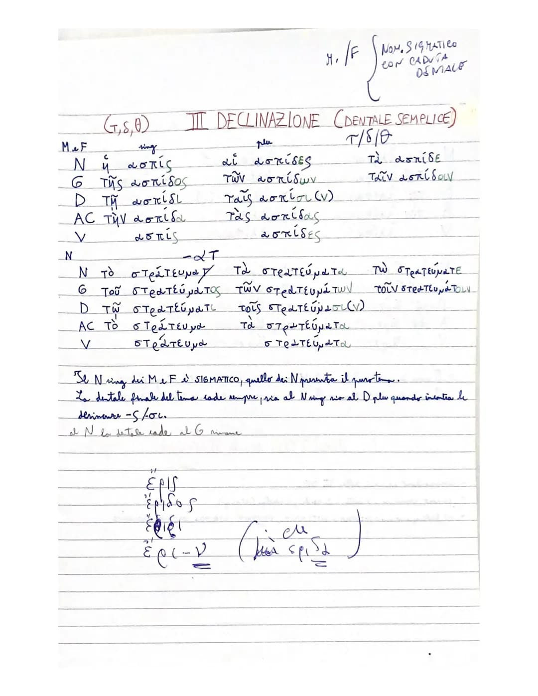 I moni della III declinations in classificans in:
• TEMI in CONSONANTE Clabiale, velare, dentale, ~-VT, liquida, rosale, ribilante)
·TEMI in