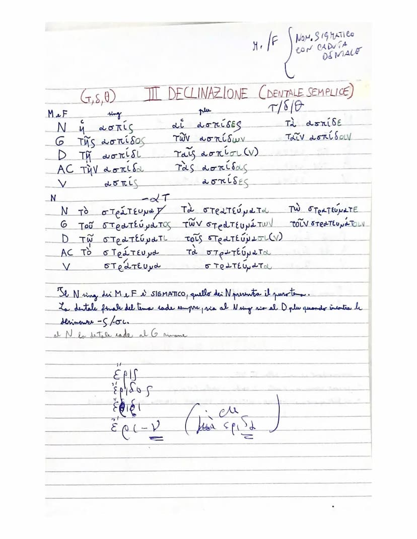 I moni della III declinations in classificans in:
• TEMI in CONSONANTE Clabiale, velare, dentale, ~-VT, liquida, rosale, ribilante)
·TEMI in