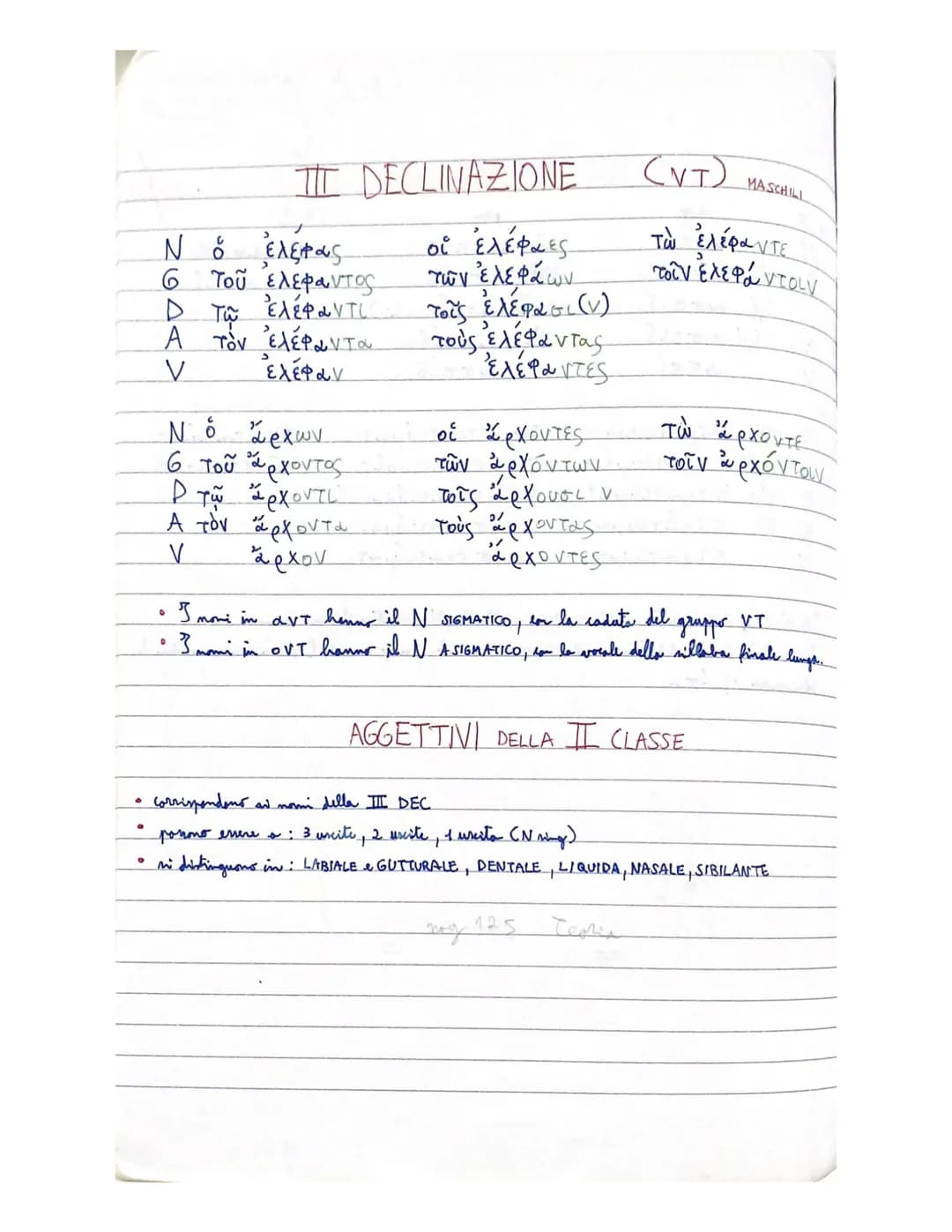 I moni della III declinations in classificans in:
• TEMI in CONSONANTE Clabiale, velare, dentale, ~-VT, liquida, rosale, ribilante)
·TEMI in
