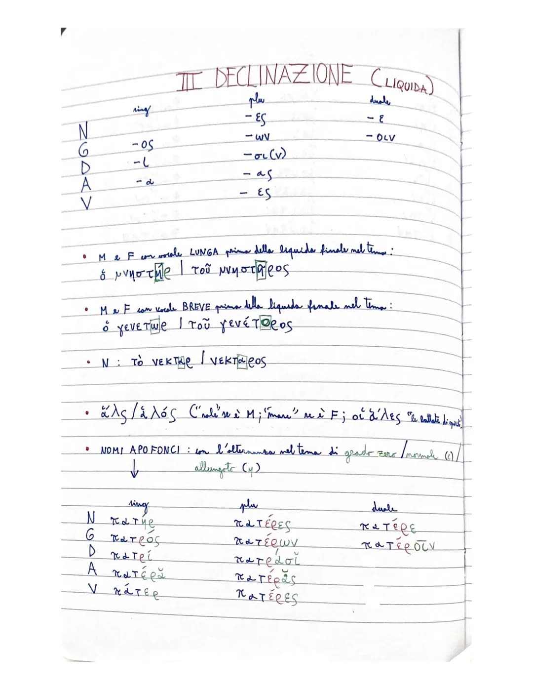 I moni della III declinations in classificans in:
• TEMI in CONSONANTE Clabiale, velare, dentale, ~-VT, liquida, rosale, ribilante)
·TEMI in
