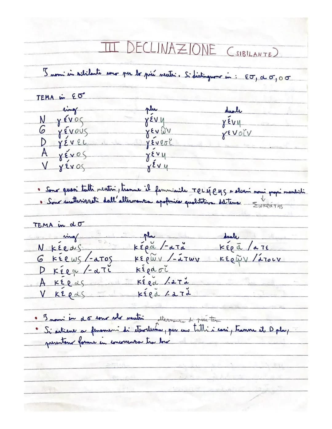 I moni della III declinations in classificans in:
• TEMI in CONSONANTE Clabiale, velare, dentale, ~-VT, liquida, rosale, ribilante)
·TEMI in
