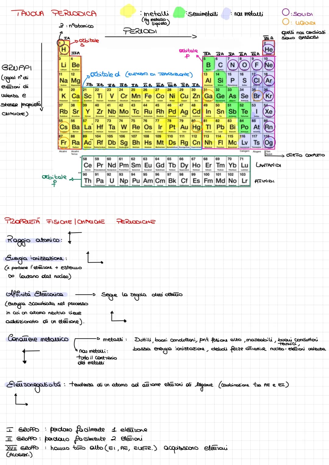 TEORIA ATOMICA
Dalton il lº
a definire il conceño di atomo
la sua teoria si basa su 3 postolati :
Модеш атомісь
l.
2
Thousou
(1906)
Rutherfo