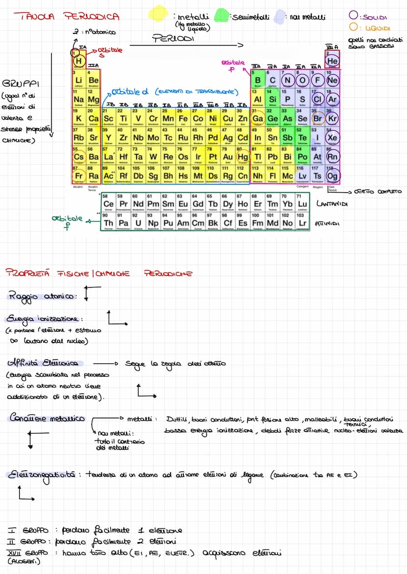 TEORIA ATOMICA
Dalton il lº
a definire il conceño di atomo
la sua teoria si basa su 3 postolati :
Модеш атомісь
l.
2
Thousou
(1906)
Rutherfo