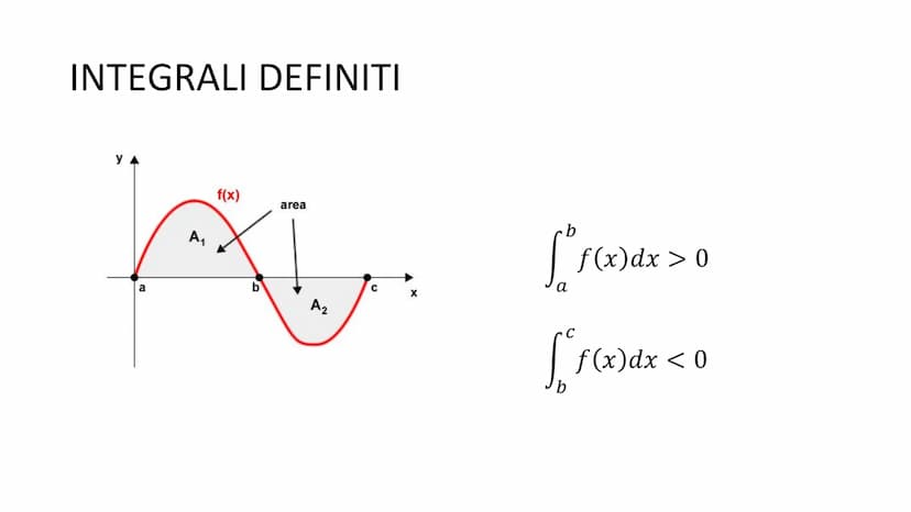 FABRIZIO CAVA CL. 5AE
INTEGRALI
DEFINITI, CALCOLO AREE, CALCOLO INTEGRALE, INDEFINITI INTEGRALI DEFINITI
Data una funzione f(x), l'integrale