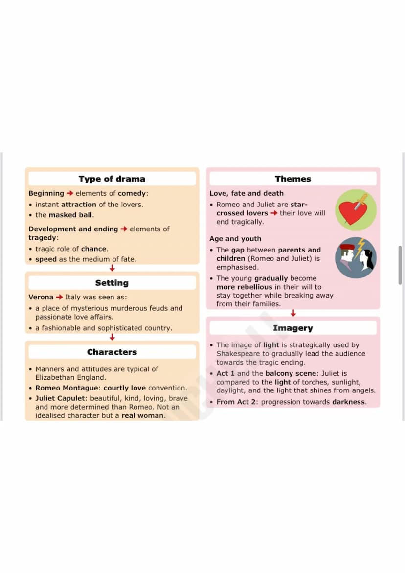 3.13 All about Romeo and Juliet
(ca 1595)
Sunday
Monday
Tuesday
Wednesday
Thursday
H
Structure and plot
Prologue
• It introduces the feud be