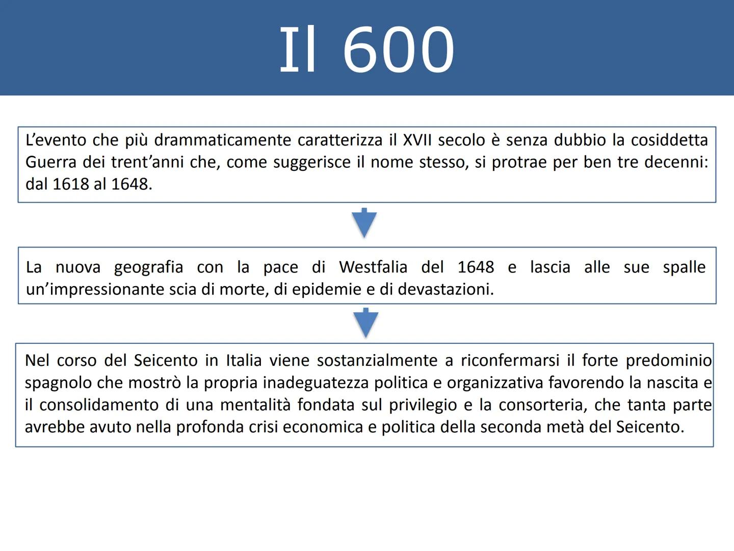 1588
Sconfitta
dell'Invincibile
Armata
1559 |
Pace di Cateau-Cambrésis
1595-1603
Mehmed III sultano
ottomano
1637
Cartesio
Discorso
sul meto