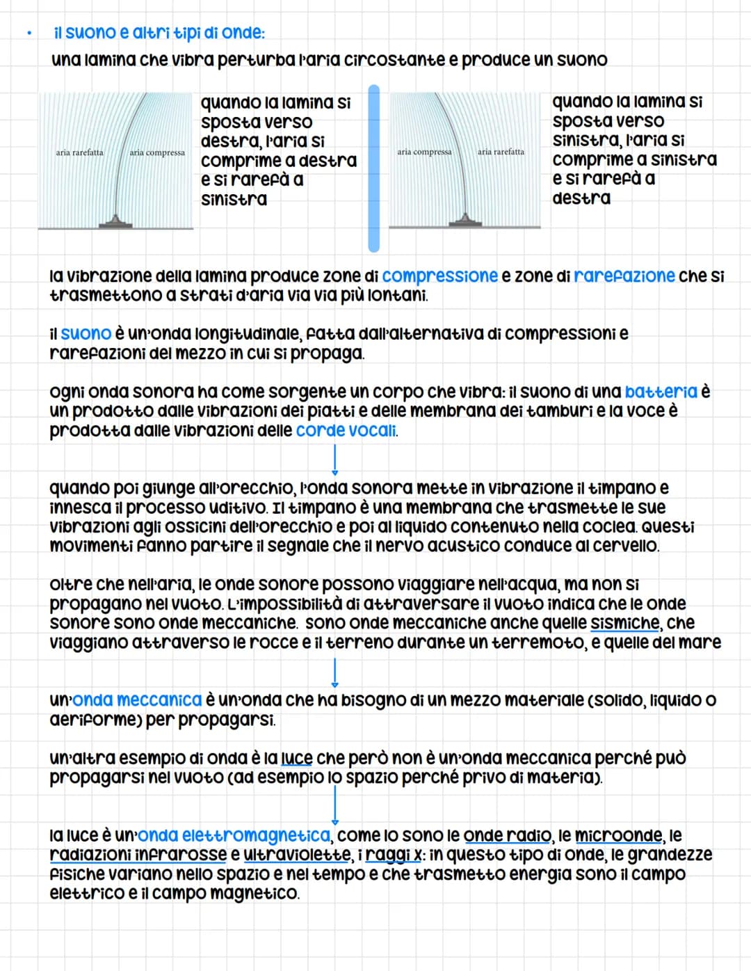 LE ONDE E IL SUONO
1. I MOTI ONDULANTI
La perturbazione si muove
so l'estern in orizzontale
onde trasversali e longitudinali:
un onda è una 