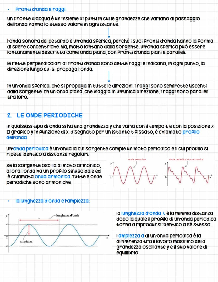 LE ONDE E IL SUONO
1. I MOTI ONDULANTI
La perturbazione si muove
so l'estern in orizzontale
onde trasversali e longitudinali:
un onda è una 