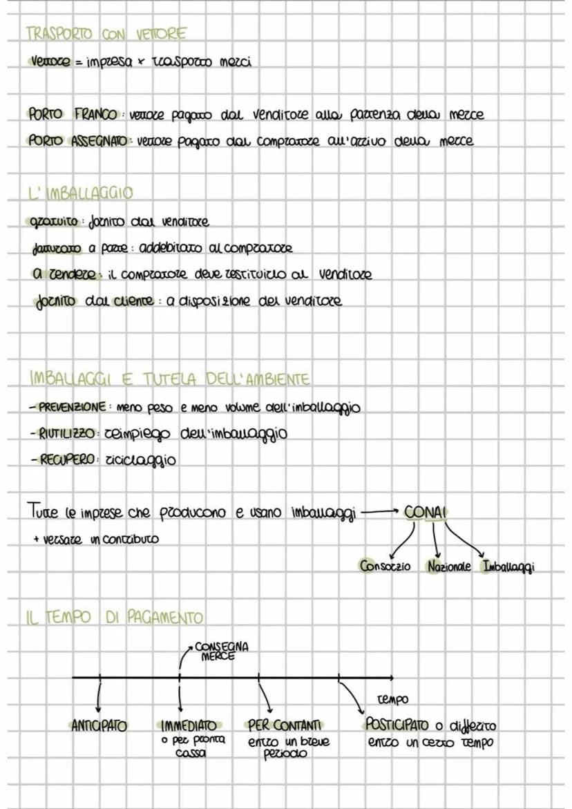 contratto di compravendito
at
contratto con cui il VENDITORE Trasferisce la proprietà di un bene al COMPRATORE.
contratto
OBBLIGHI
venditore