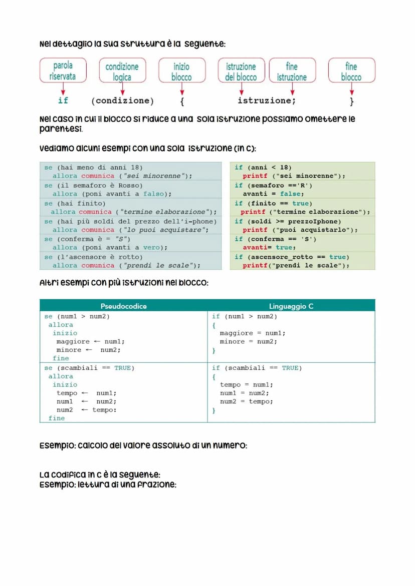 Ripetizione informatica
Tutti i programmi si basano sul seguente schema:
Dati di ingresso
(Input)
Istruzione
(Elaborazione)
Tradotto in paro
