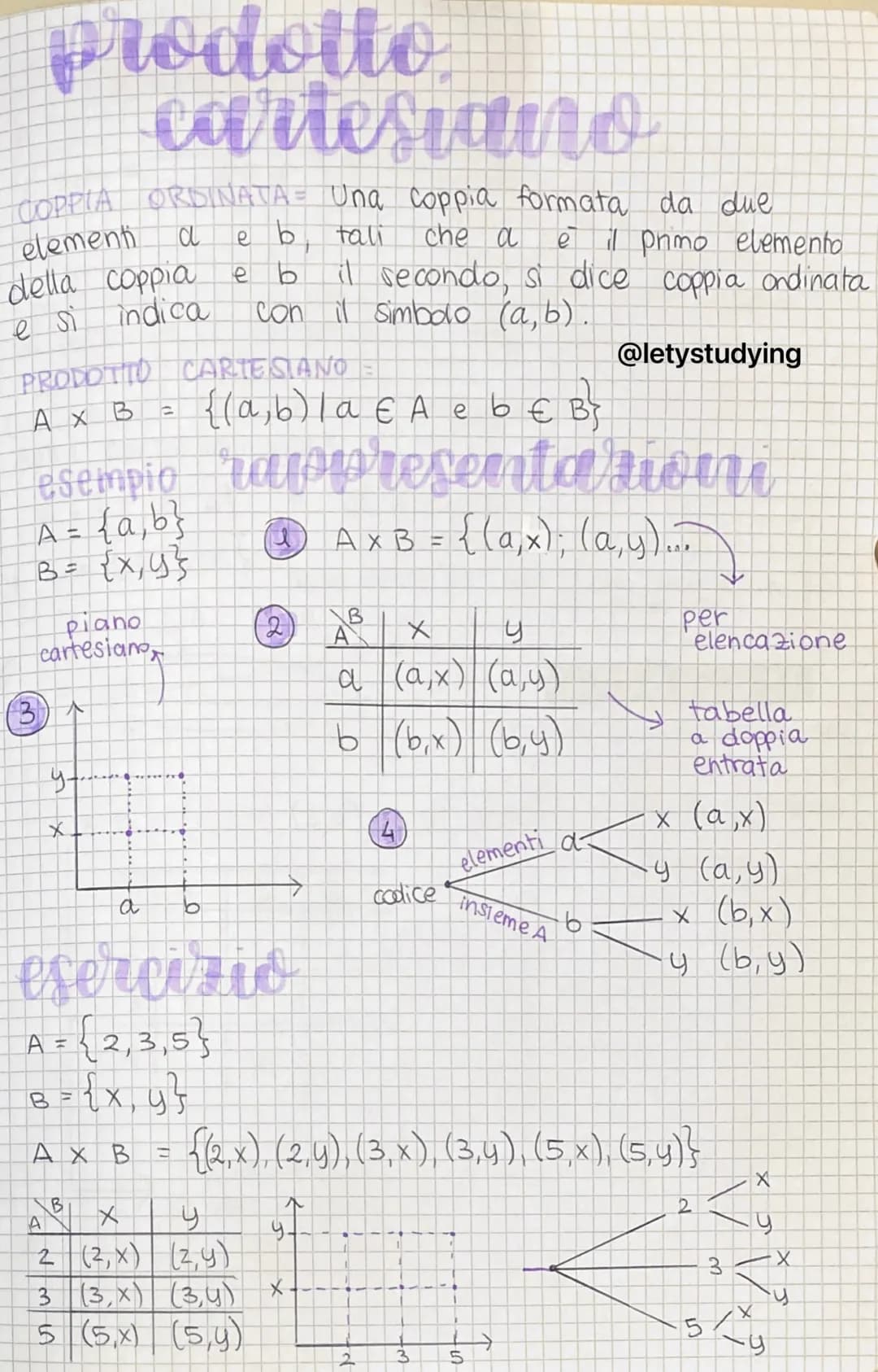prodotto
cartesiano
COPPIA ORDINATA = Una coppia formata da due
elementi
a
e b, tali
che a
el
della coppia e b
indica
il primo elemento
il s