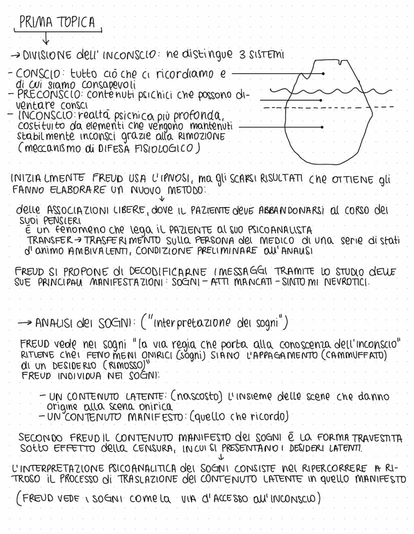 FREUD (1856-1939)
fa parte della scuola del sospetto con MARXe NIETZSCHE
→DAGLI STUDI SULL'ISTERIA alla PSICOANALISI
la medicina ufficiale o