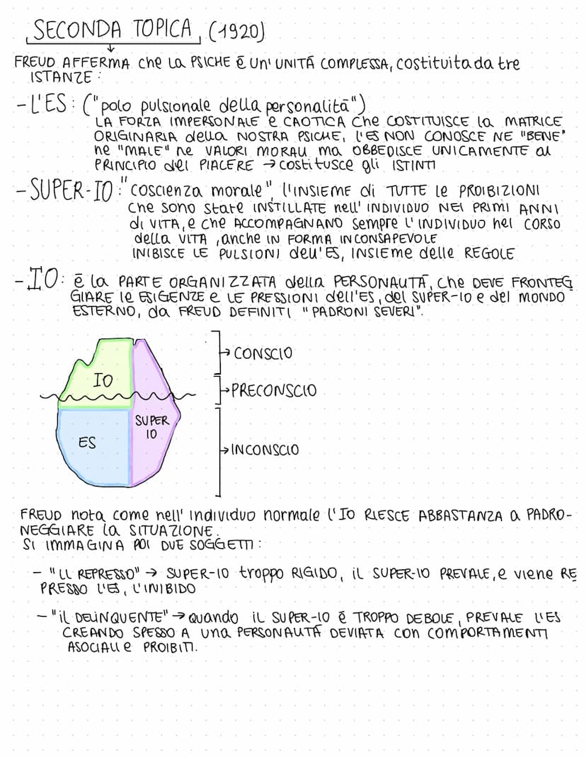 FREUD (1856-1939)
fa parte della scuola del sospetto con MARXe NIETZSCHE
→DAGLI STUDI SULL'ISTERIA alla PSICOANALISI
la medicina ufficiale o