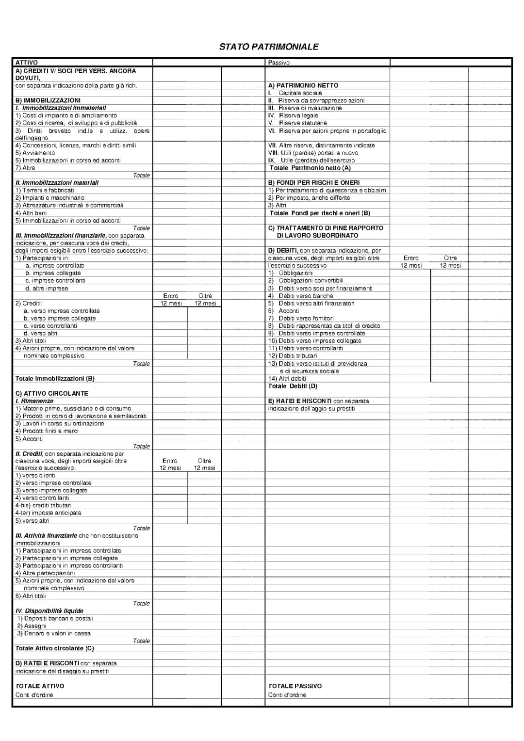 Guida completa allo stato patrimoniale e conto economico: schema, esercizi, e differenze